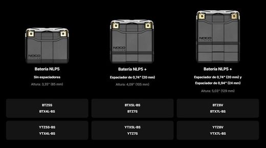 NOCO 12V 250A Lithium-Batterie für den Motorsport