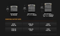 NOCO 12V 250A Lithium-Batterie für den Motorsport