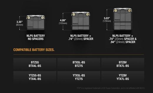 NOCO 12V 250A Lithium-Batterie für den Motorsport