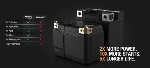 NOCO 12V 250A Lithium-Batterie für den Motorsport