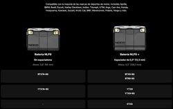 Batería De Litio NOCO Para Deportes De Motor De 12v Y 400a