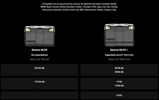 Batería De Litio NOCO Para Deportes De Motor De 12v Y 400a
