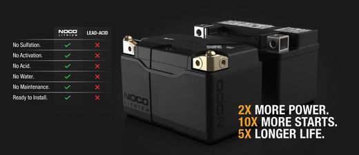 Batería De Litio NOCO Para Deportes De Motor De 12v Y 400a