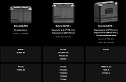 NOCO 12V 600A Lithium-Batterie für den Motorsport