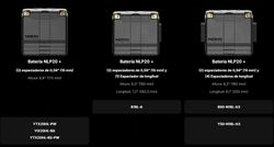 NOCO 12V 600A Lithium-Batterie für den Motorsport