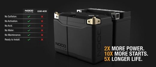 NOCO 12V 600A Lithium-Batterie für den Motorsport