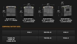 NOCO 12V 600A Lithium-Batterie für den Motorsport