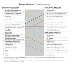 Bispiralförmig von 15 Polen auf 7 Pole Nord + 7 Pole Süd, Metall, 3,5 Meter, 711220 - Erich Jaeger