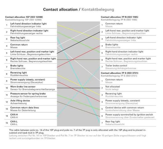 Bispiralförmig von 15 Polen auf 7 Pole Nord + 7 Pole Süd, Metall, 3,5 Meter, 711220 - Erich Jaeger
