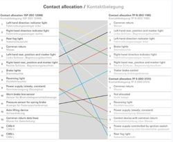 Bi-Spiral 15p+7s/7n 15 Pol. Sichtbar
