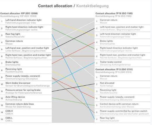 Bi-Spiral 15p+7s/7n 15 Pol. Sichtbar