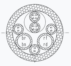 EBS-ADR Mehrleiterkabel -