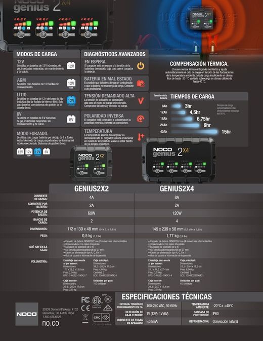 Cargador batería 6V/12V 4 entradas 8 amp