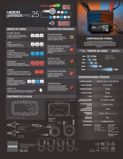 Cargador batería 6V/12V/24V 25 amp