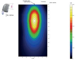 Faro Trabajo 9 LEDs Con Soporte Imán