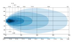 Spider 3 LED-Arbeitsleuchte