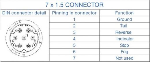 Rechte Rückleuchte für Iveco Daily