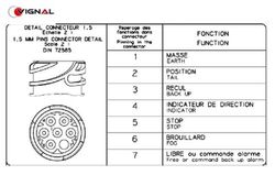 Rechtes Rücklicht LC7 ohne Kennzeichenbeleuchtung MAN, DAF, Renault