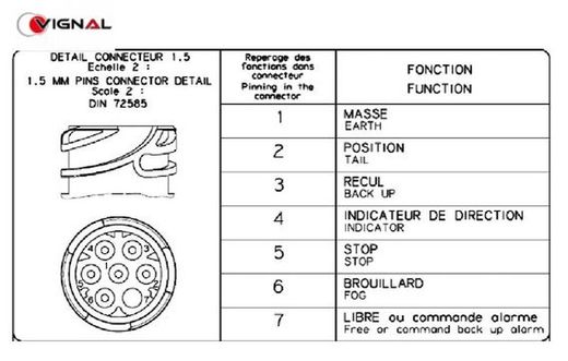 Rechtes Rücklicht LC7 ohne Kennzeichenbeleuchtung MAN, DAF, Renault