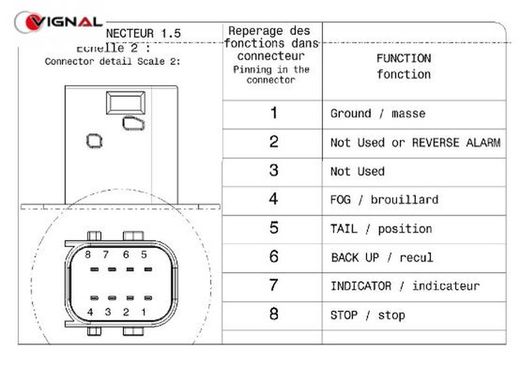 Rechtes Rücklicht LC8 Daf mit Seitenstecker und Kennzeichenbeleuchtung