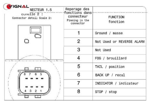 Feu arrière droit LC8 Daf avec connecteur latéral sans éclairage de plaque d'immatriculation