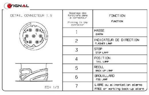 Rechte Rückleuchte LC9 mit Heckalarm für Volvo Trucks/Renault Trucks
