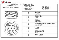 Rechtes Rücklicht ohne Kennzeichenbeleuchtung