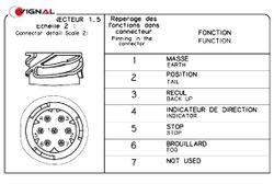 Rechtes Rücklicht mit Alarmanlage und 1,5 Ampere
