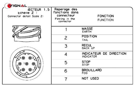 Rechtes Rücklicht mit Alarmanlage und 1,5 Ampere