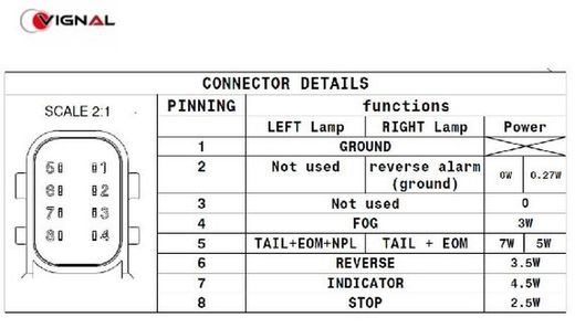 Linke hintere LED-Leuchte LC11 Iveco