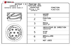 LC5 Rückleuchte rechts/links mit hinterem Anschluss