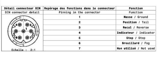Feu arrière droit à LED LC12 avec triangle