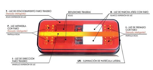 Rechtes/Linkes rechteckiges dynamisches LED-Rücklicht